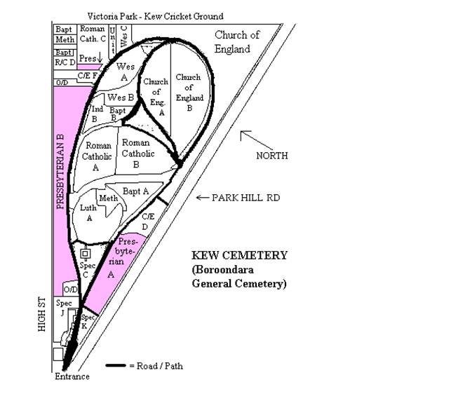 Kew Cemetery - Presybterians and the offender