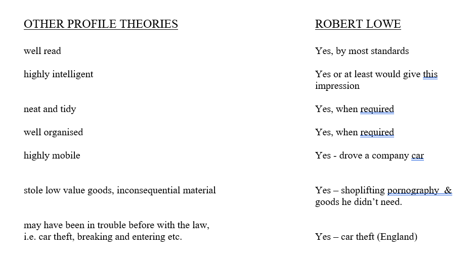 Other profile theories v Robert Lowe